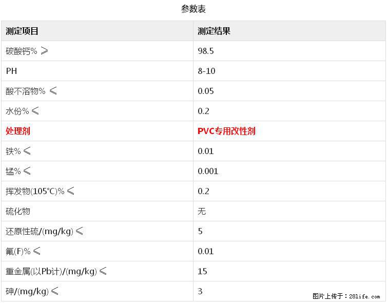 【桂林三鑫新型材料】电线电缆专用复合钙 超细改性碳酸钙 - 新手上路 - 庆阳生活社区 - 庆阳28生活网 qingyang.28life.net