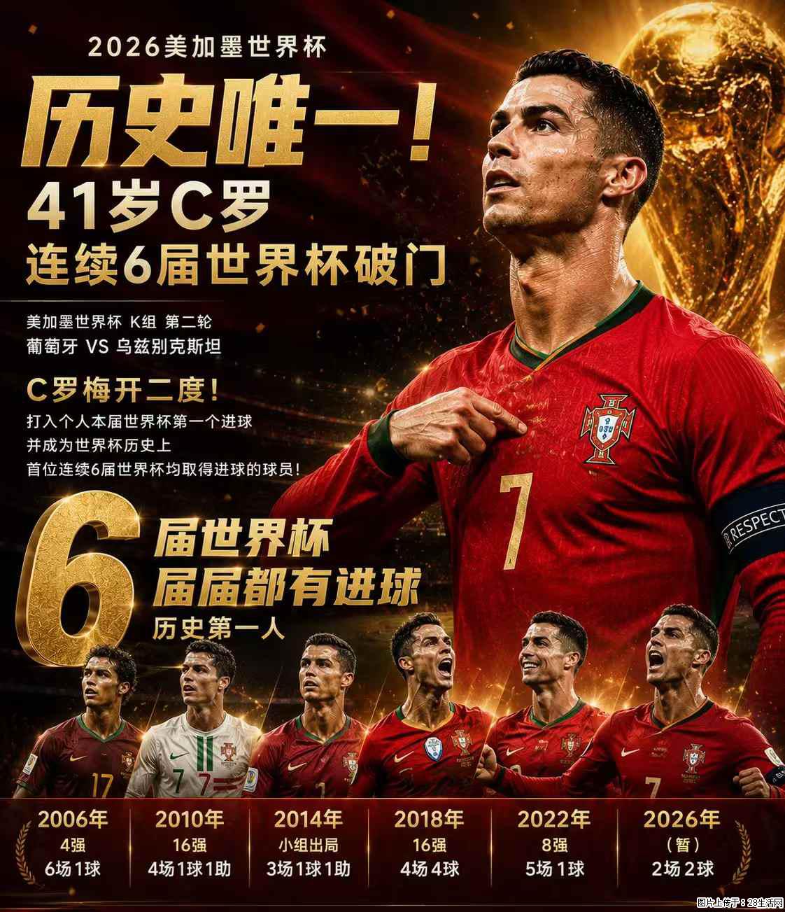 2026美加墨世界杯 历史唯一！41岁C罗 连续6届世界杯破门 - 运动休闲 - 庆阳生活社区 - 庆阳28生活网 qingyang.28life.net