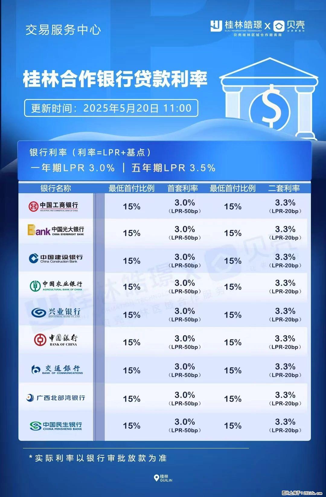 重磅！降息！桂林房贷利率3.0% - 庆阳生活资讯 - 庆阳28生活网 qingyang.28life.net